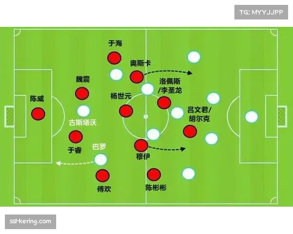 曼城双左后卫战术实现攻防切换 3241阵型稳定性突出